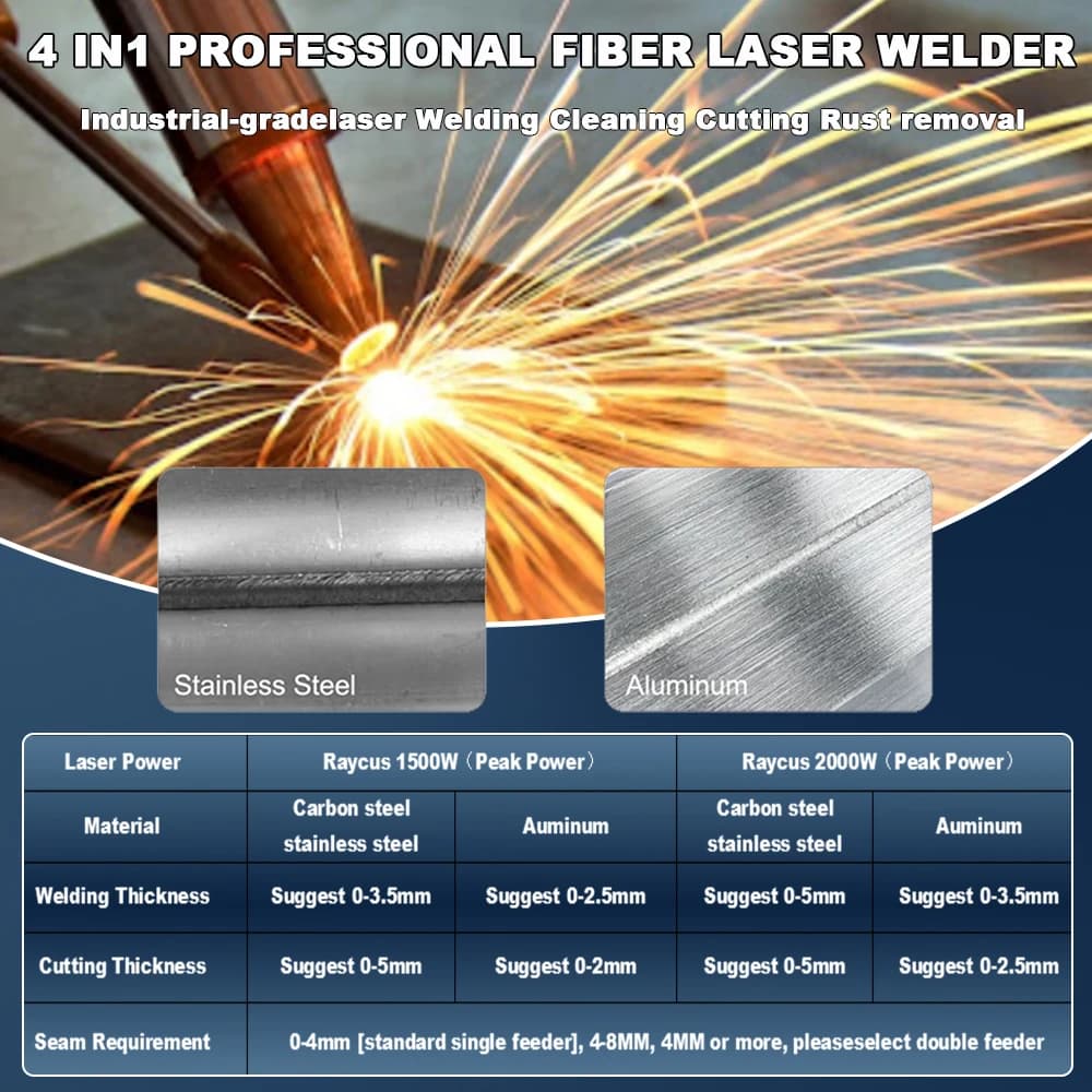 Handheld Fiber Laser Welder | 1500W/2000W Peak Power | For Stainless Steel & Aluminum - Thumbnail 3