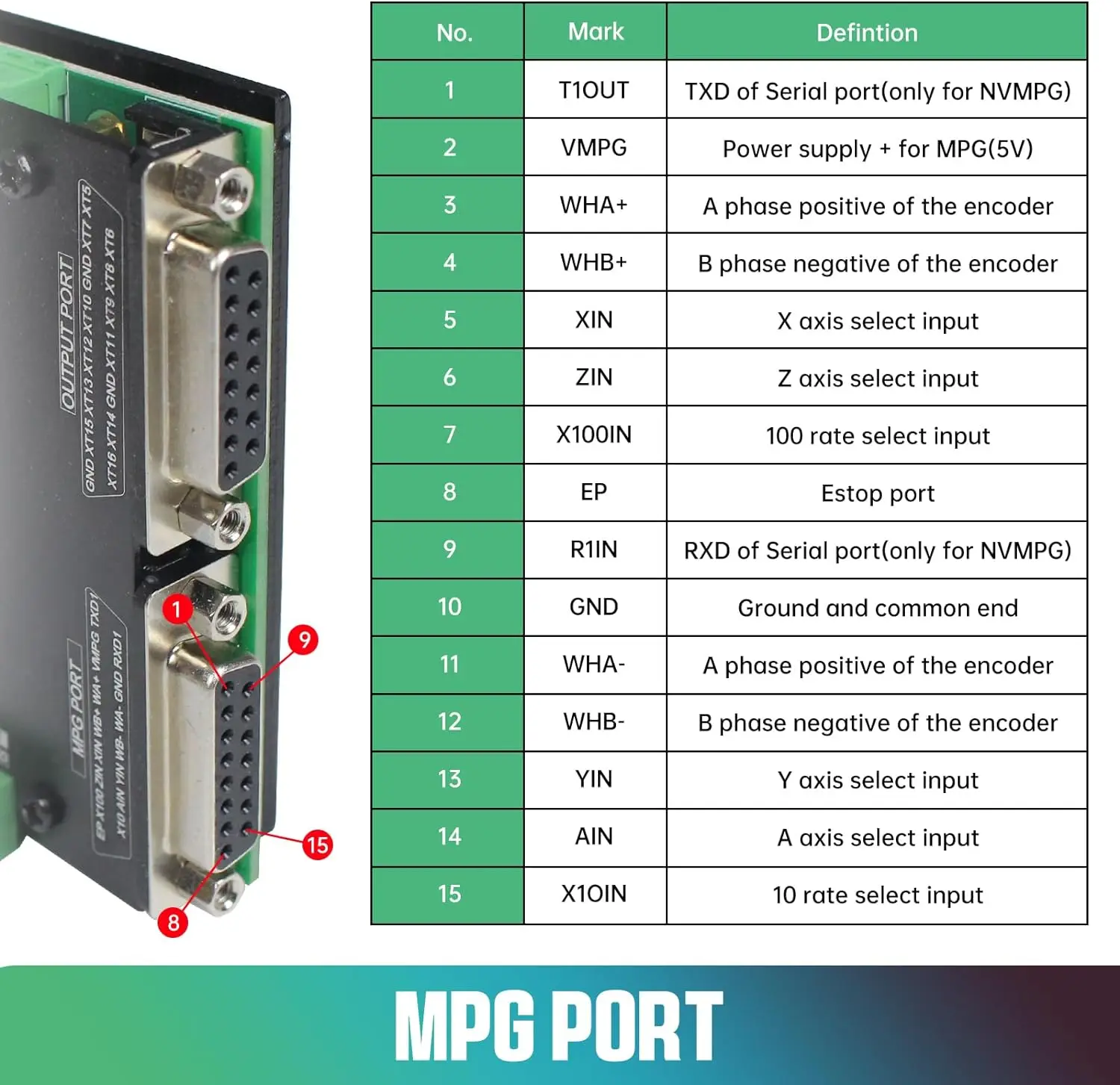 CNC Motion Control Board | 6-Axis USB Interface | 12-32VDC for Stepper Motors - Thumbnail 4