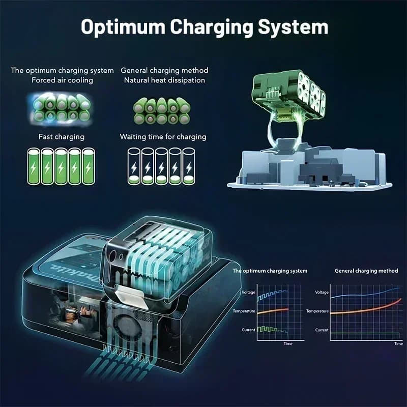 Makita 18V LXT Replacement Battery | 6.0Ah & 9.0Ah High-Capacity Li-ion | Compatible with BL1860, BL1850 - Thumbnail 3