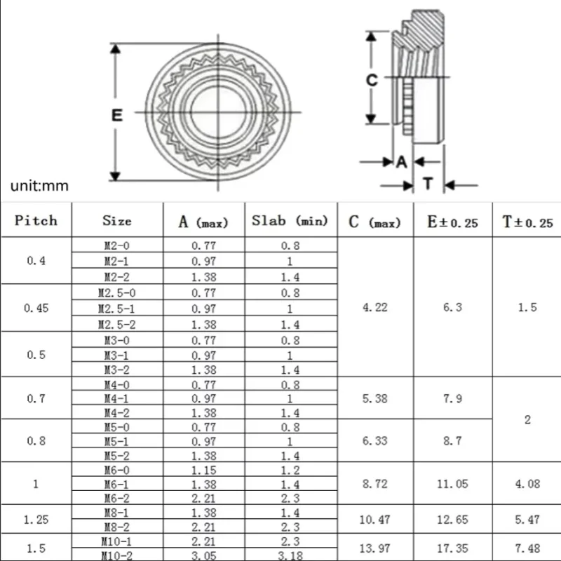 Self-Clinching Press Nuts | M2-M8 Machine Tool Fasteners | Rivet Insert - Thumbnail 3