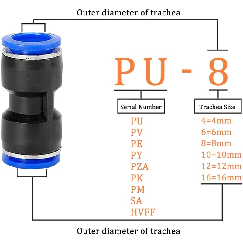 Pneumatic Quick-Connect Fittings Kit | 5-Piece Set | 4mm to 16mm for PE/PU Air Hose - Thumbnail 3