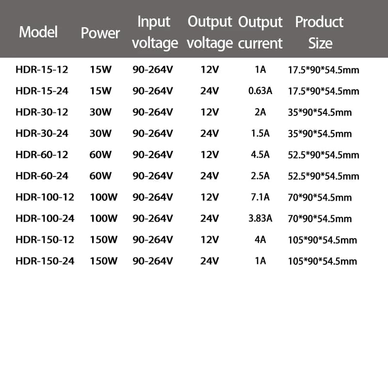 Ultra-Thin DIN Rail Power Supply | 15W AC/DC Converter | 100-240V to 12V/24V Industrial Transformer - Thumbnail 5