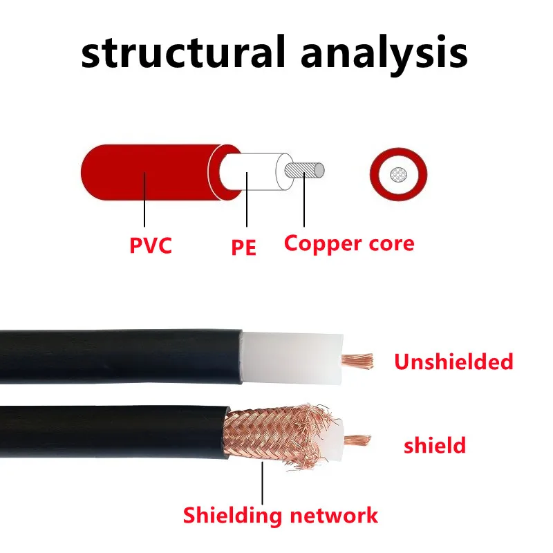 High-Voltage Cable | 20-150KV DC | Anti-Static Dust & Spray Control | Shielded AWG 9-17 Gauge - Thumbnail 4