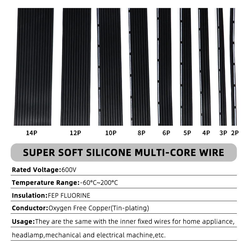 Professional-Grade Silicone Wire | High-Temp Flexible Cable | 20-30 AWG | 2-14 Conductor - Thumbnail 6