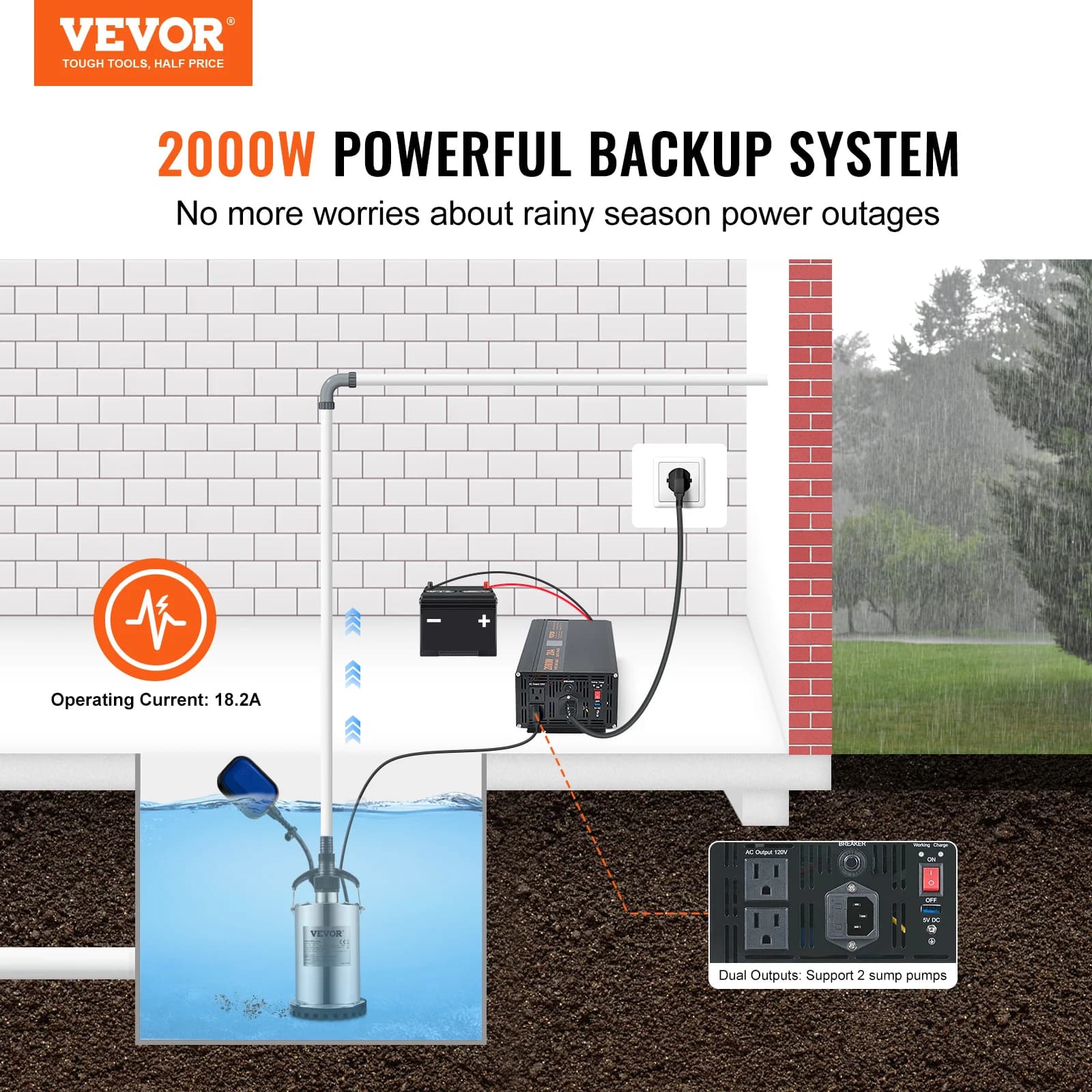 Sump Pump Battery Backup System | 2000W/2500W Emergency Power | Auto-Switch LCD Inverter - Thumbnail 2