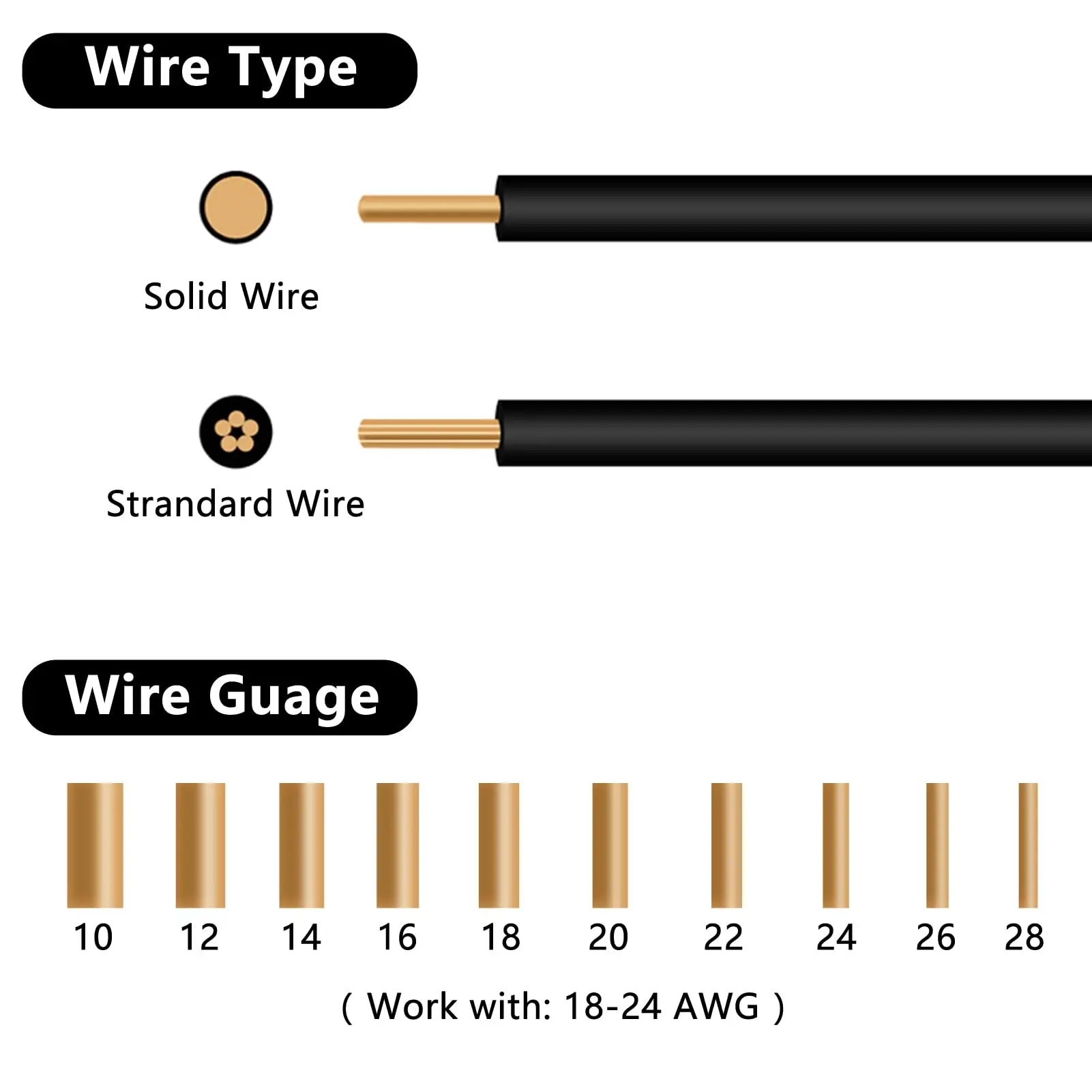 3-Way Wire Connectors | Solderless Quick-Splice for 14-20 AWG | Low-Voltage Branch Wiring - Thumbnail 4