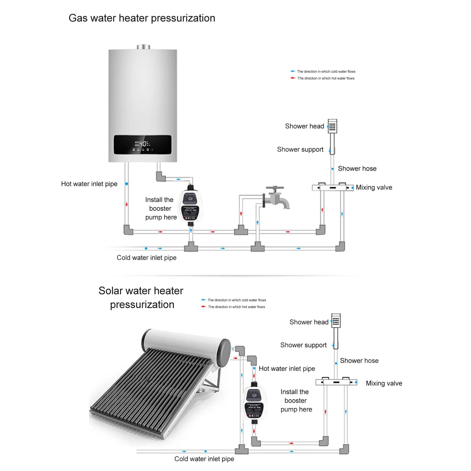 Water Booster Pump | 100W 24V Quiet Operation | Home Water Pressure System - Thumbnail 5