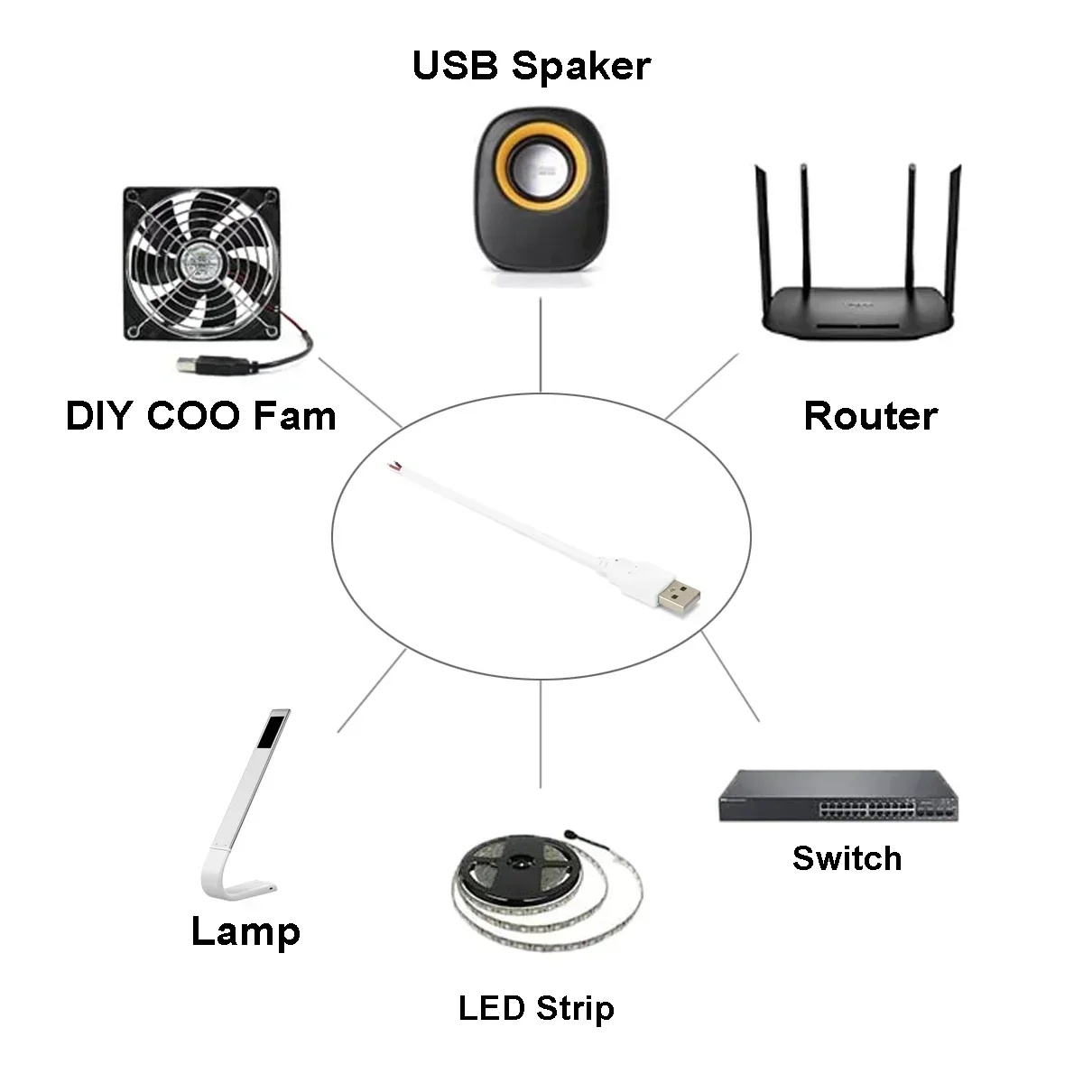 12V USB Power Cable | Stripped Pigtail Connector for LED Strips & DIY Electronics Repair - Thumbnail 6