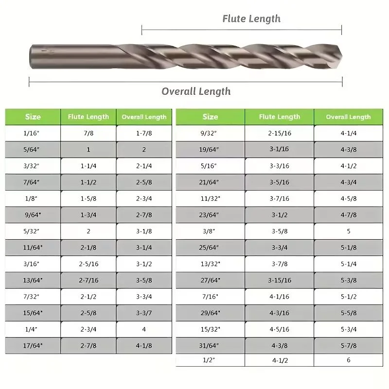 13-Piece Cobalt Drill Bit Set | M35 High-Speed Steel | For Metal, Steel & Wood - Thumbnail 5