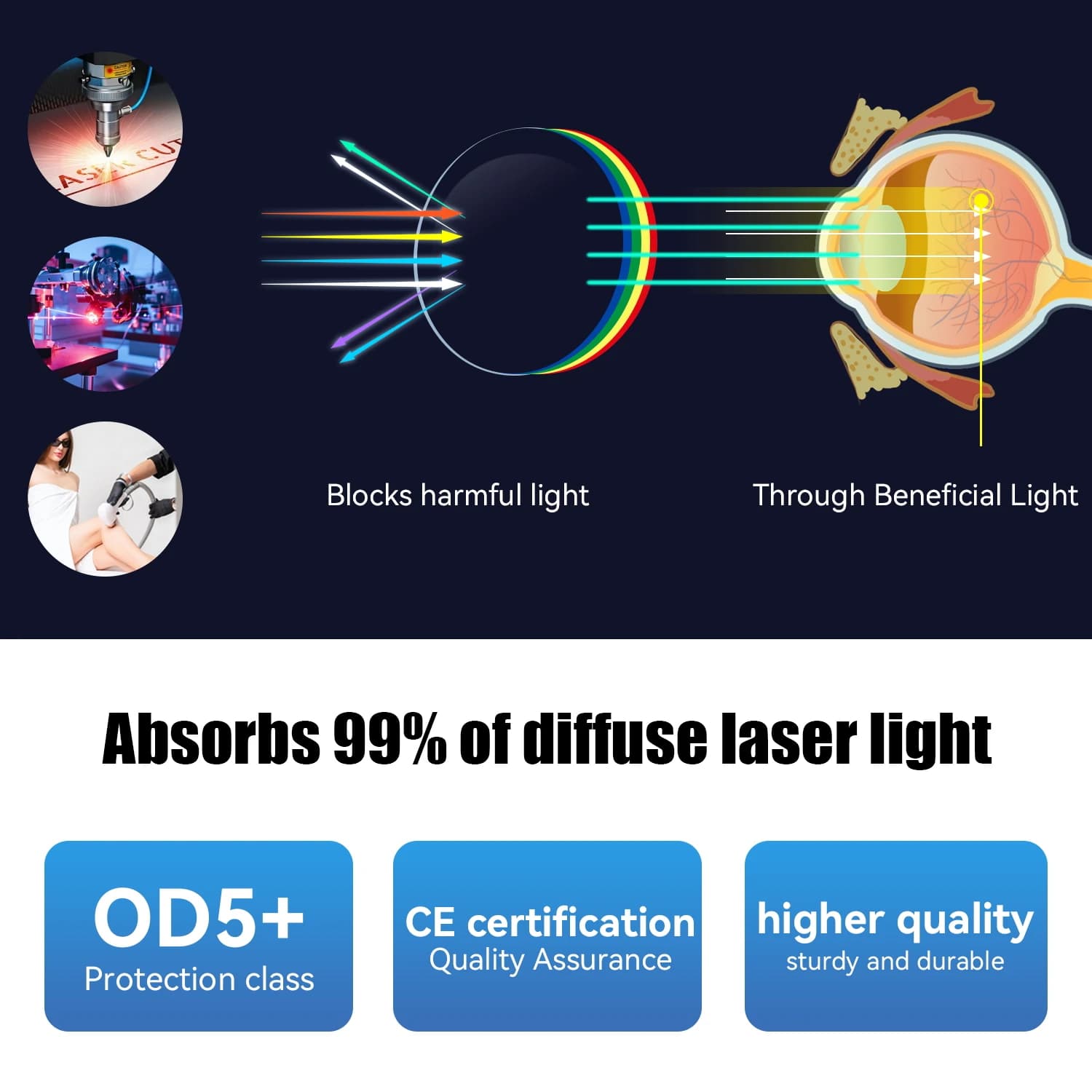 Laser Safety Glasses | OD5+ Protection for 455-10600nm Wavelengths | YAG & Diode Laser Eye Protection - Thumbnail 6