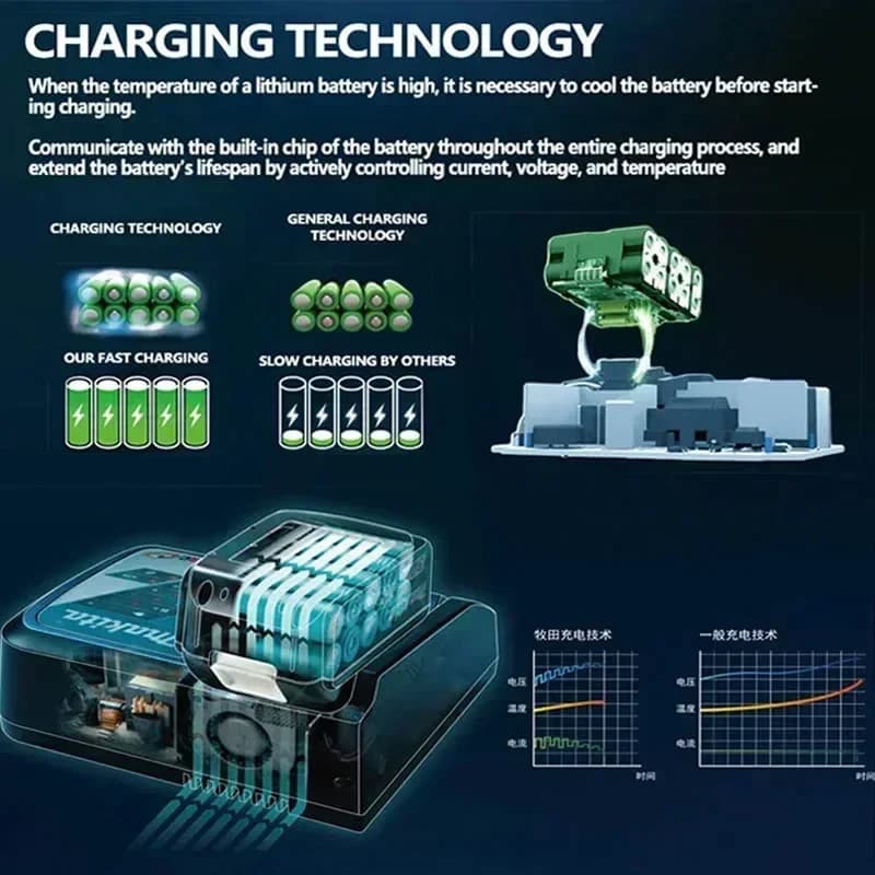 Makita 18V Replacement Battery & Charger | BL1860 BL1850B Compatible | Power Tool Batteries - Thumbnail 7