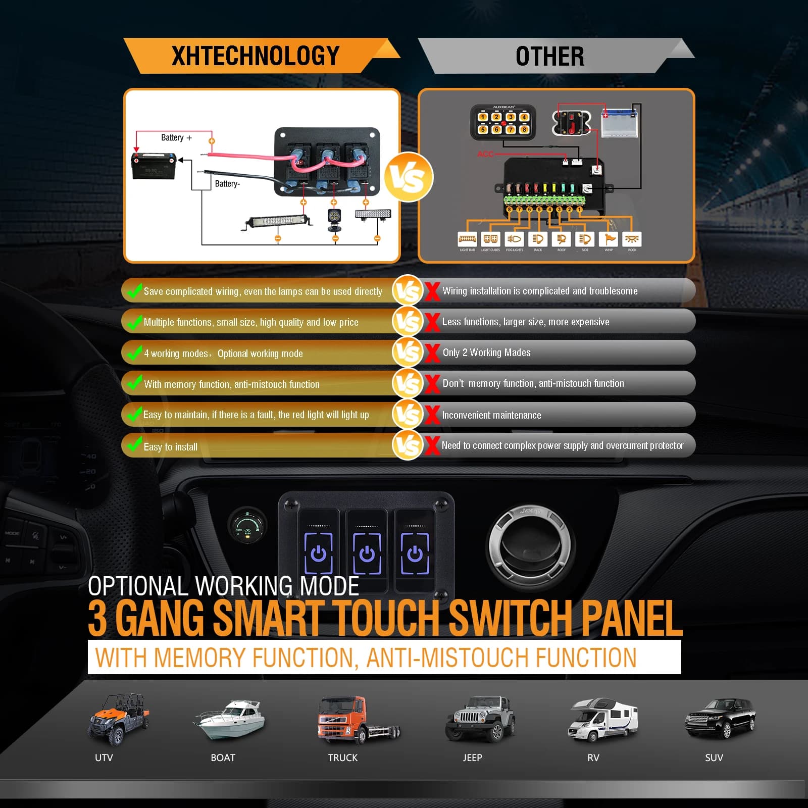 Marine-Grade Switch Panel | 12V/24V Touchscreen Control with USB Charger & Voltmeter - Thumbnail 5