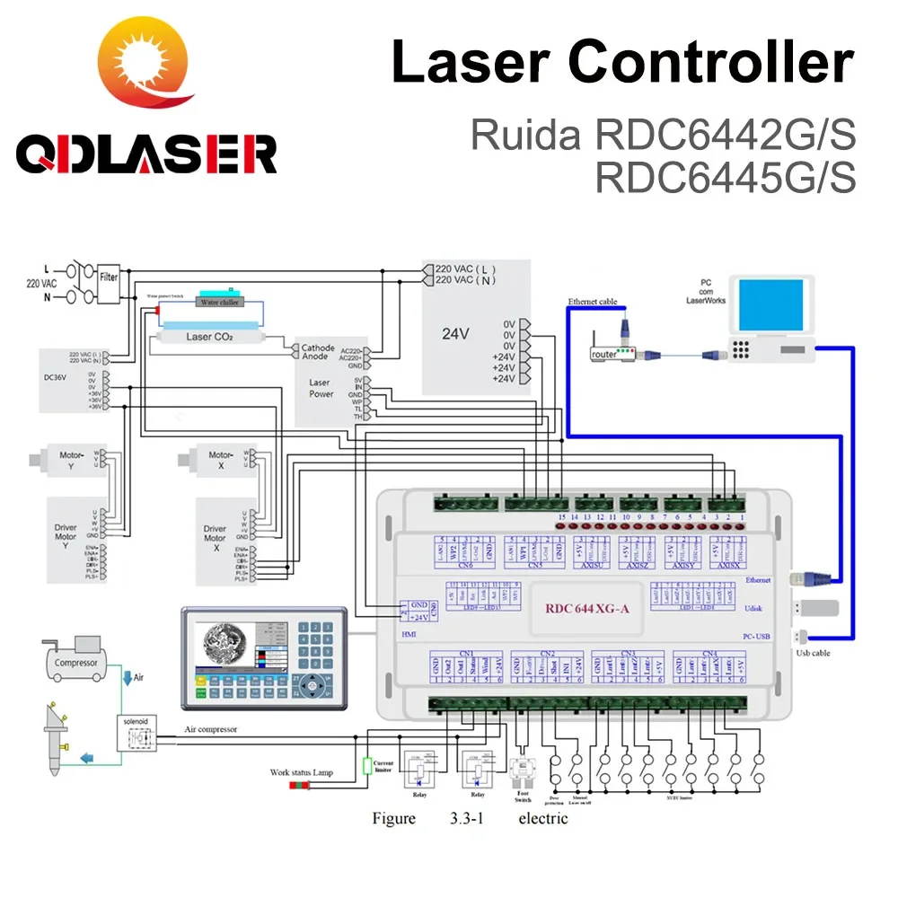 Laser Engraver Control Board | Ruida RD6445G Compatible | High-Precision Motion Controller - Thumbnail 6