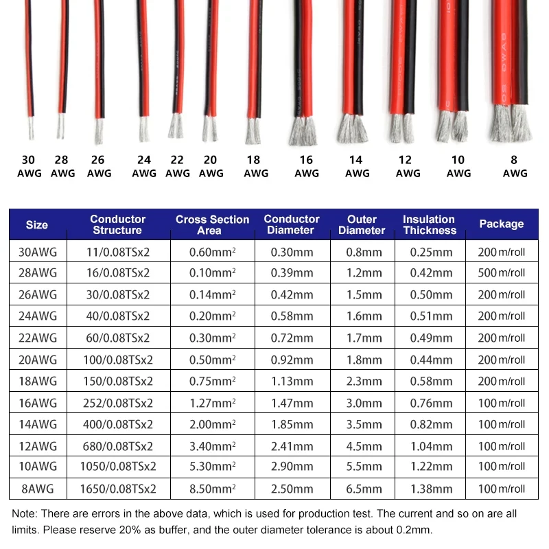 1/2/5m Tinned Copper Wire Silicone Rubber Cable Soft 8 10 12 14 16 18 20 22 24 26 AWG DIY 2Pins Flexible LED Lamp Connector - Thumbnail 4