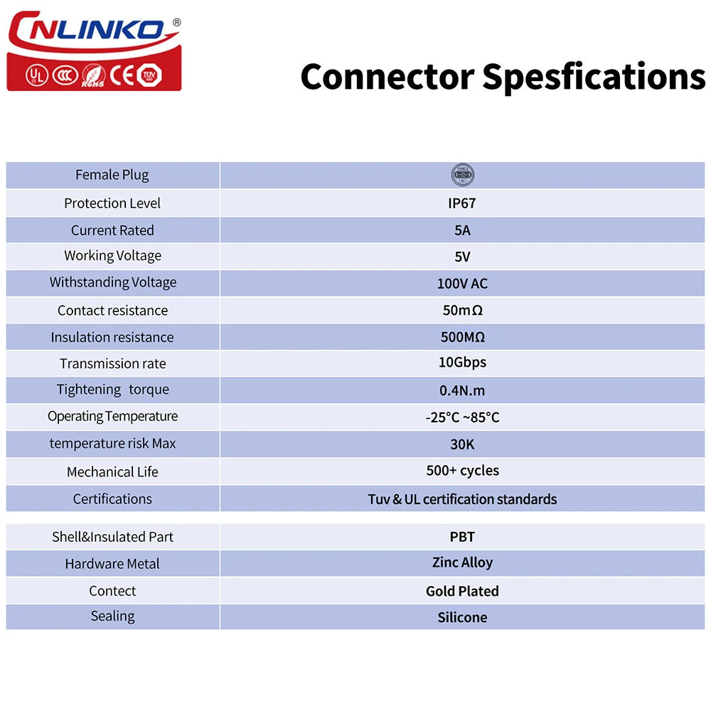 Industrial-Grade USB-C Connector | 10Gbps High-Speed Data & Power | IP68 Waterproof for Marine & Outdoor Use - Thumbnail 4