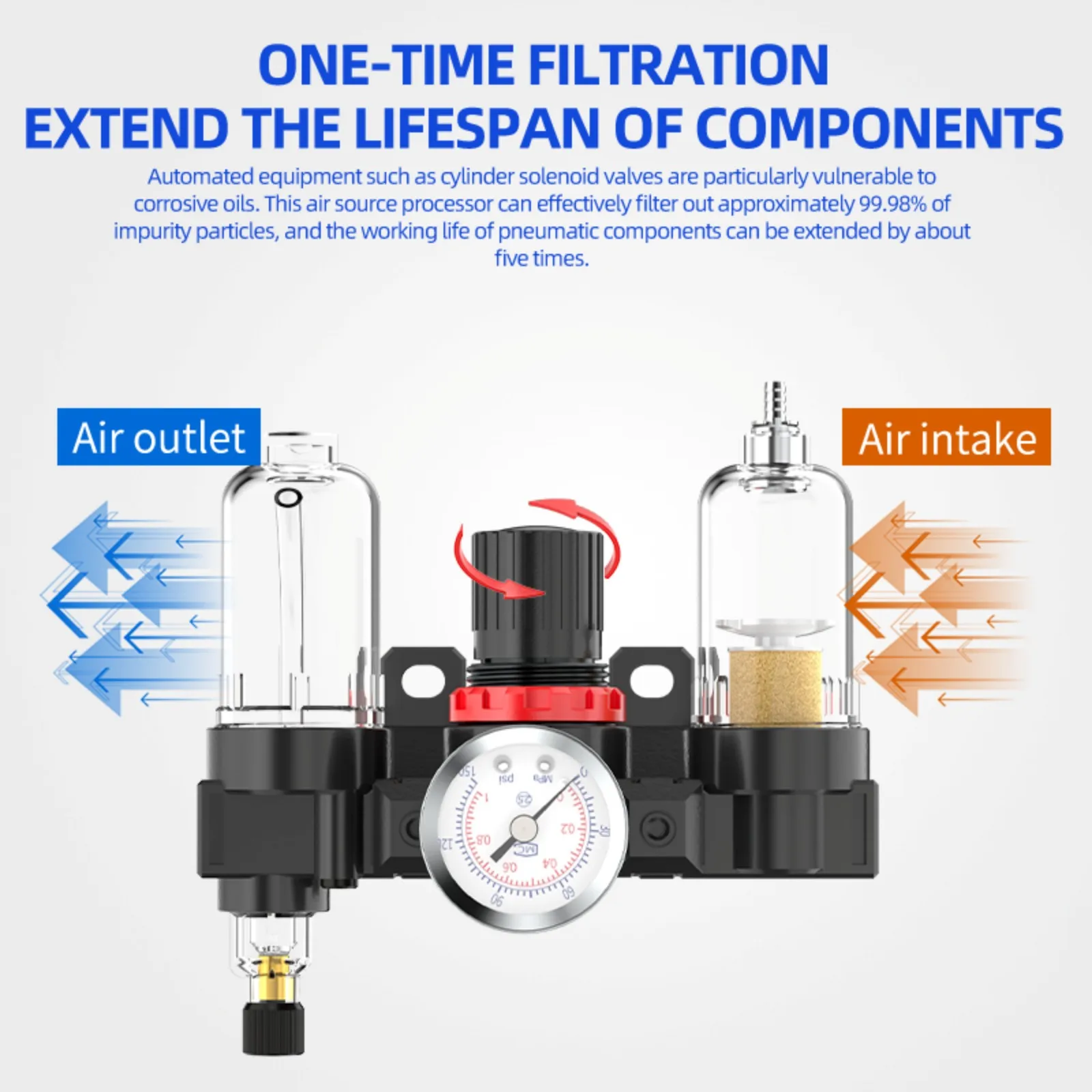 Air Compressor Filter & Regulator Kit | G1/4 Oil-Water Separator & Pressure Control - Thumbnail 5
