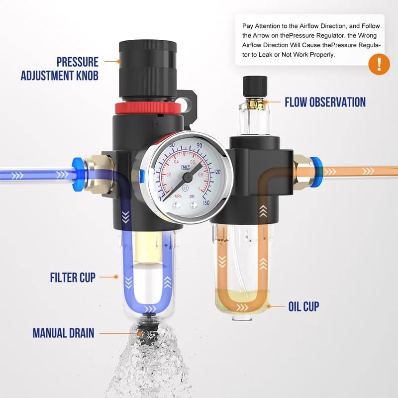 Air Compressor Filter Regulator | 1/4 NPT | Oil-Water Separator & Pressure Control - Thumbnail 2