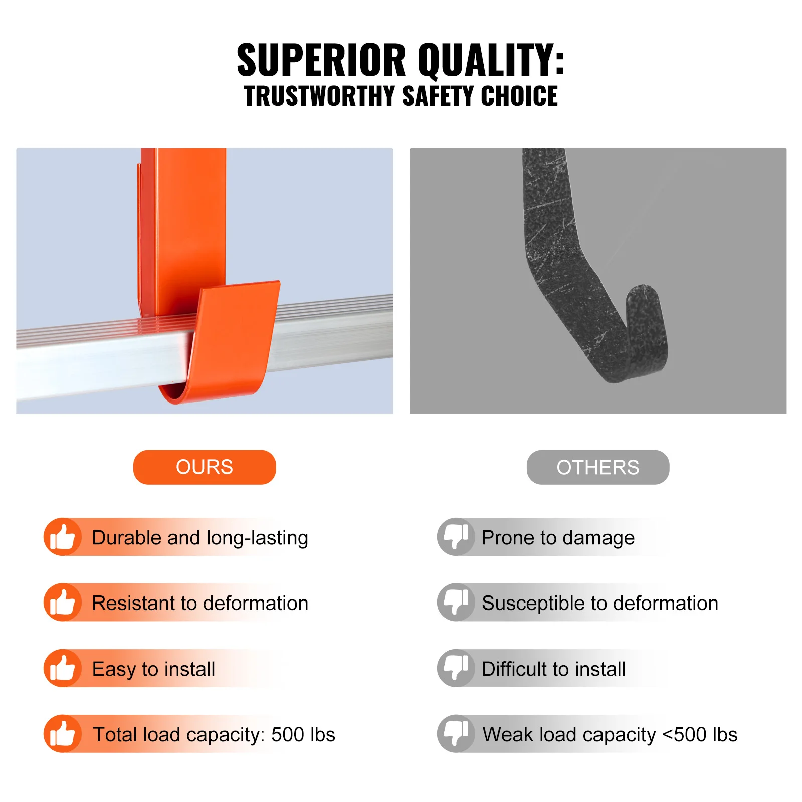 Heavy-Duty Roof Ladder Hook | 500 lbs Steel Stabilizer with Rubber Grip T-Bar | Ridge Extension - Thumbnail 5