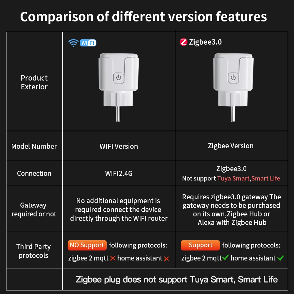 Smart Plug | 16A/20A EU Socket with Energy Monitoring | Voice Control for Alexa & Google Home - Thumbnail 3
