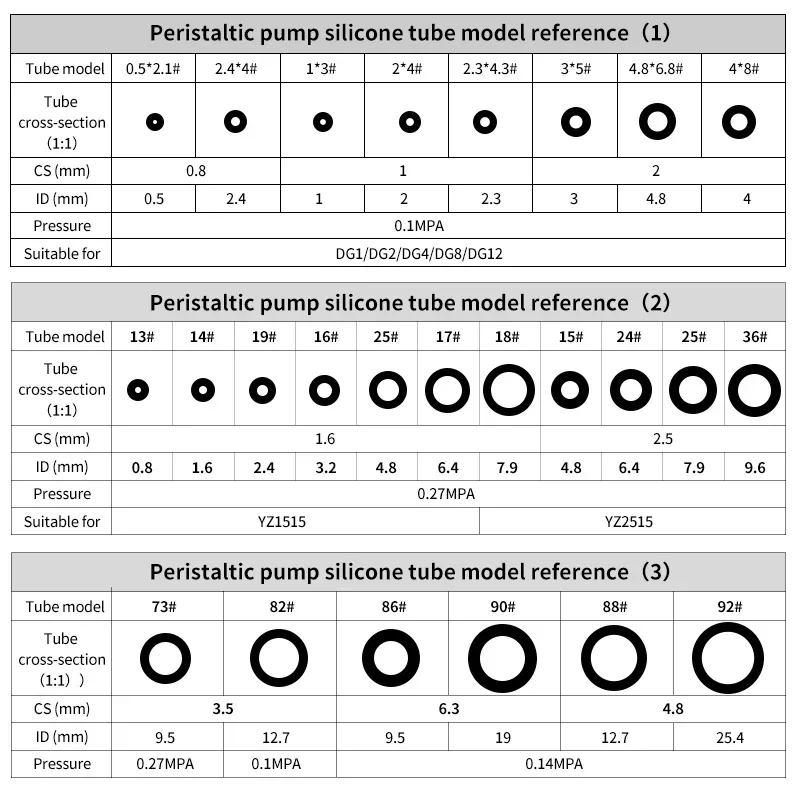 Peristaltic Pump Tubing | High-Temp Food-Grade Silicone | 0.5mm to 25.4mm ID | Lab & Industrial Hose - Thumbnail 4