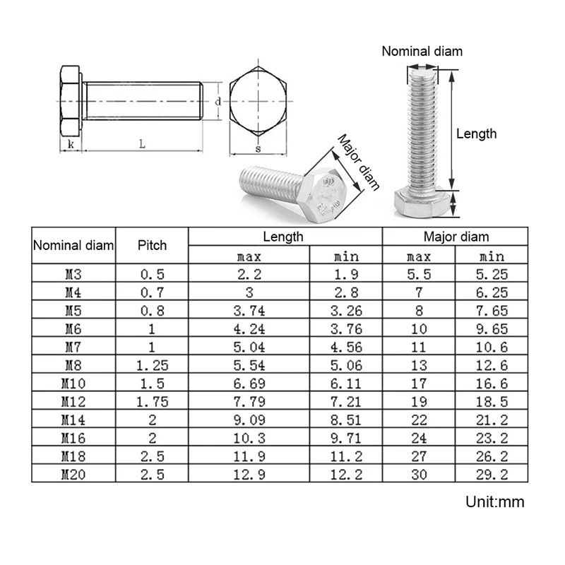 304 Stainless Hex Bolts | M3-M12 Full Thread Cap Screws | DIN933 GB5783 Standard - Thumbnail 5