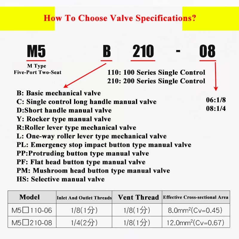 Pneumatic Manual Switch Valve | M5B210-08 & M5PF110-06 Models | Precision Control - Thumbnail 3
