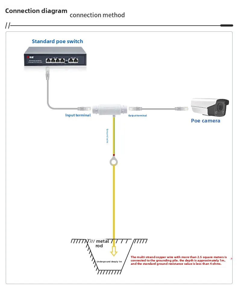 Outdoor POE Surge Protector | 12-57V Gigabit | Waterproof Network Protection for CCTV & Security Systems - Thumbnail 6