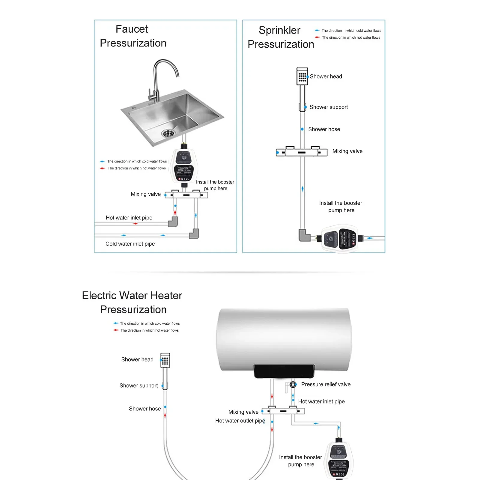 Water Pressure Booster Pump | 100W 24V Quiet Intelligent Sensing | 25L Home Water Pressure System - Thumbnail 4