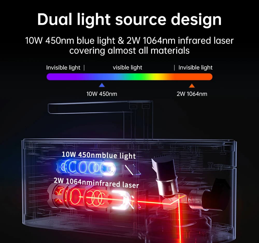 LASERPECKER 4 LP4 Laser Engraving Machine for All Material Dual Light Laser Engraver Portable for Metal Wood Plastic Carving - Thumbnail 2