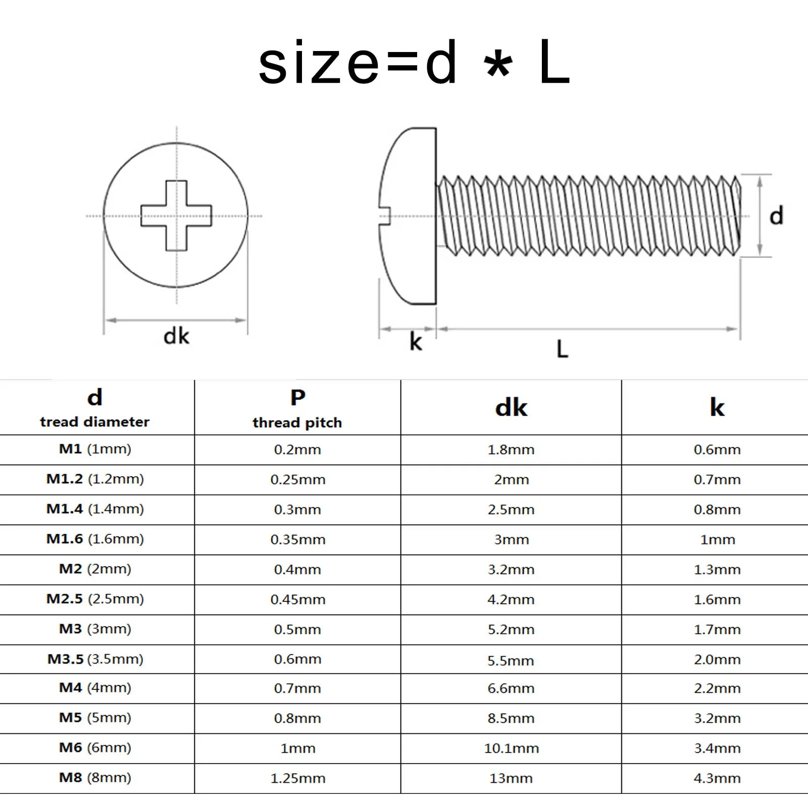 Steel Pan Head Screws | A2-304 Phillips Cross | 2-50pcs M2-M8 (5-100mm) - Thumbnail 6