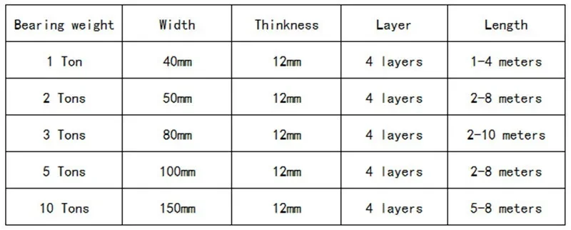 Heavy-Duty Flat Eye Sling Belt | 1-3 Ton Lifting Capacity | Industrial-Grade Double Ring Reinforcement - Thumbnail 2