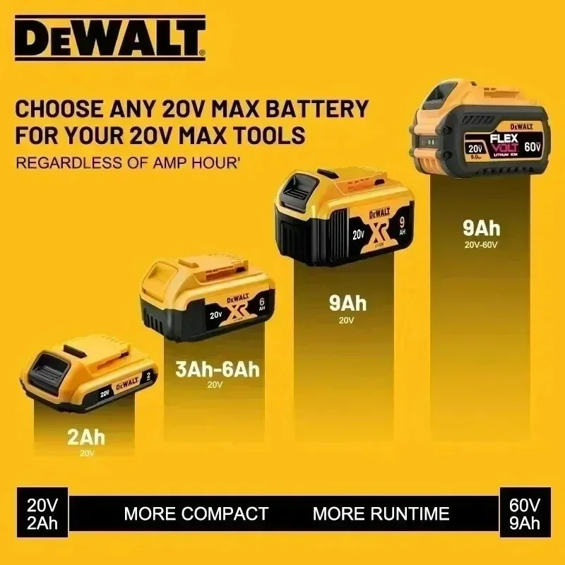DeWALT XR FlexVolt Battery & Charger Set | 20V 5.0Ah & 6Ah | High-Power Li-Ion for Tools - Thumbnail 5