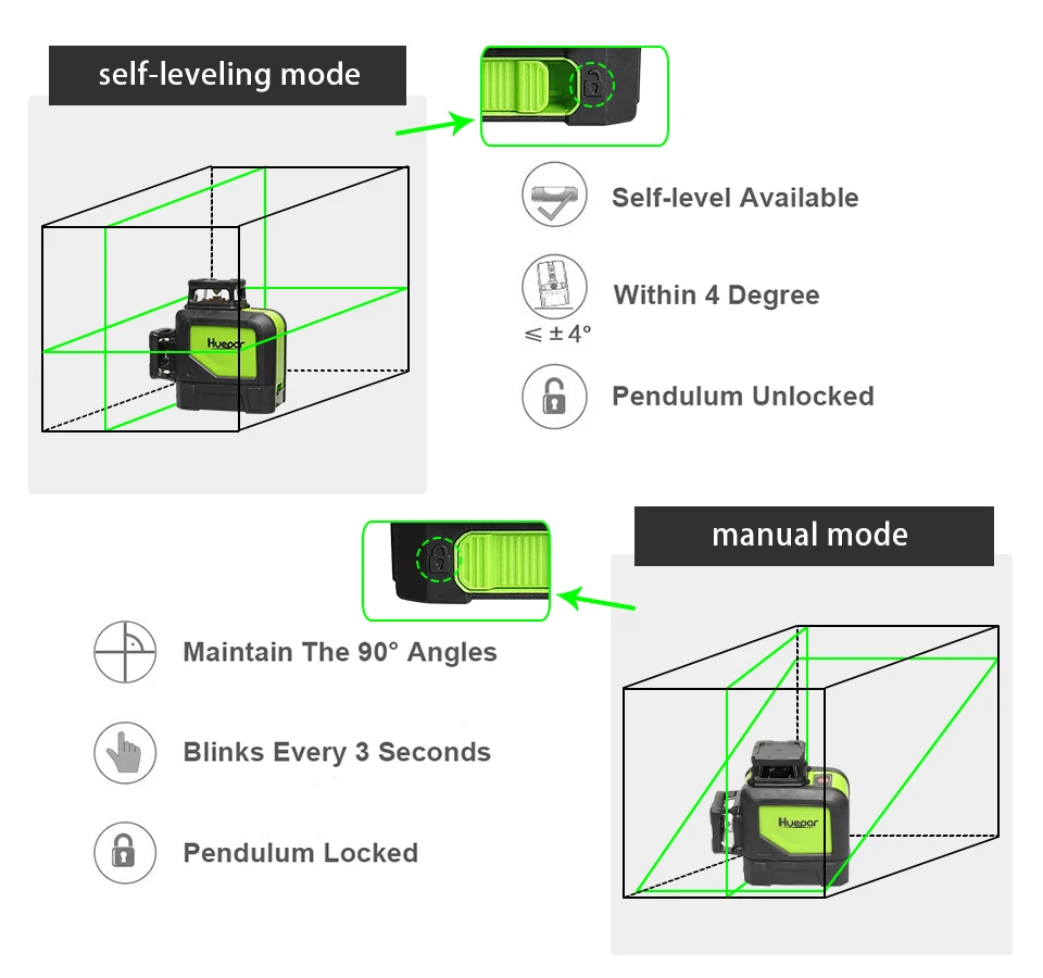 360° Self-Leveling Laser Level | 3D Green Beam | 5/8/12-Line Projection - Thumbnail 6