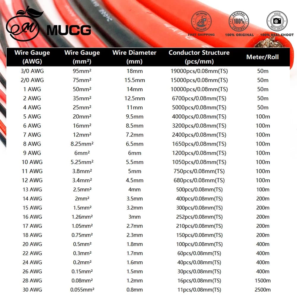 Professional-Grade Silicone Wire | Super-Flexible & Durable | 1-14 AWG Tinned Copper - Thumbnail 2