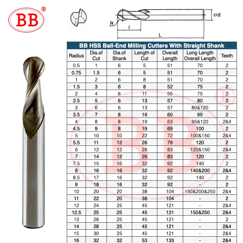 Ball Nose End Mill Set | 2 & 4 Flute CNC Milling Cutters | R0.5-R16 Radius for Metal Machining - Thumbnail 6