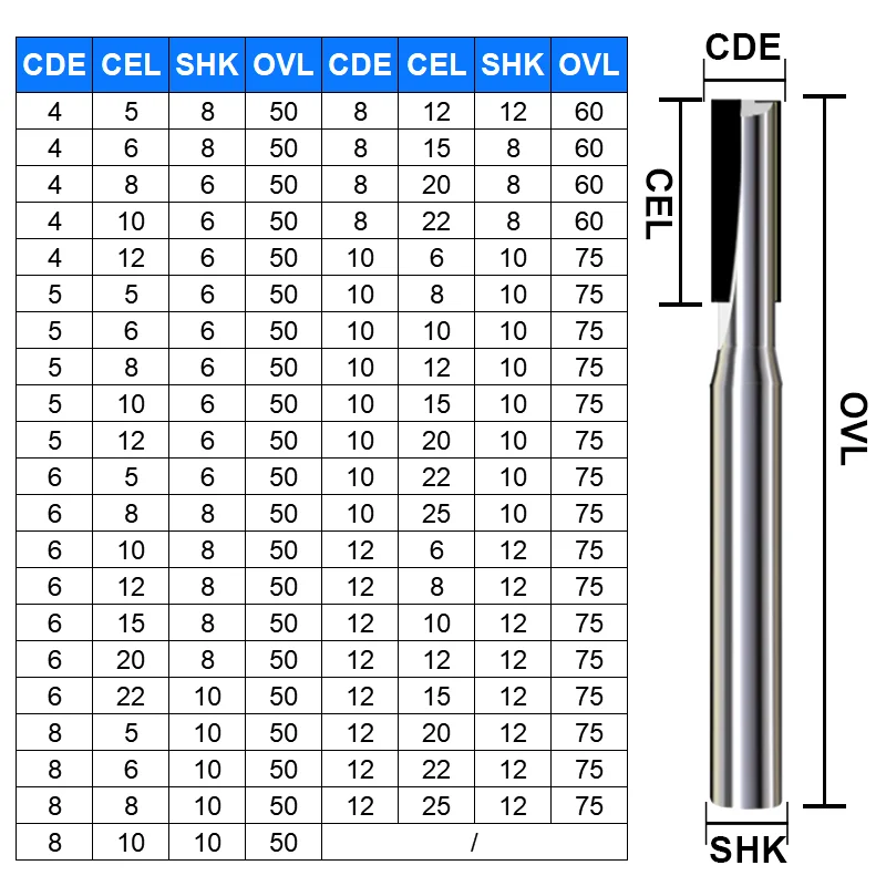 Diamond Milling Cutter | High Gloss Finish for Graphite & Aluminum | 4-12mm Straight Bit - Thumbnail 5