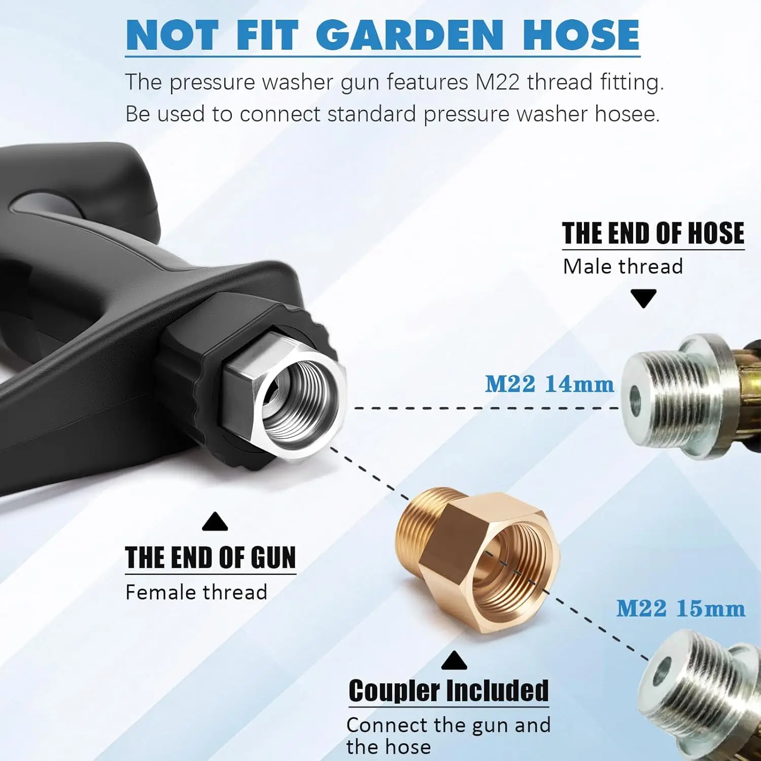 Washer Gun Kit | 2 Wands & 5 Nozzle Tips | 3/8 Swivel Connector - Thumbnail 4
