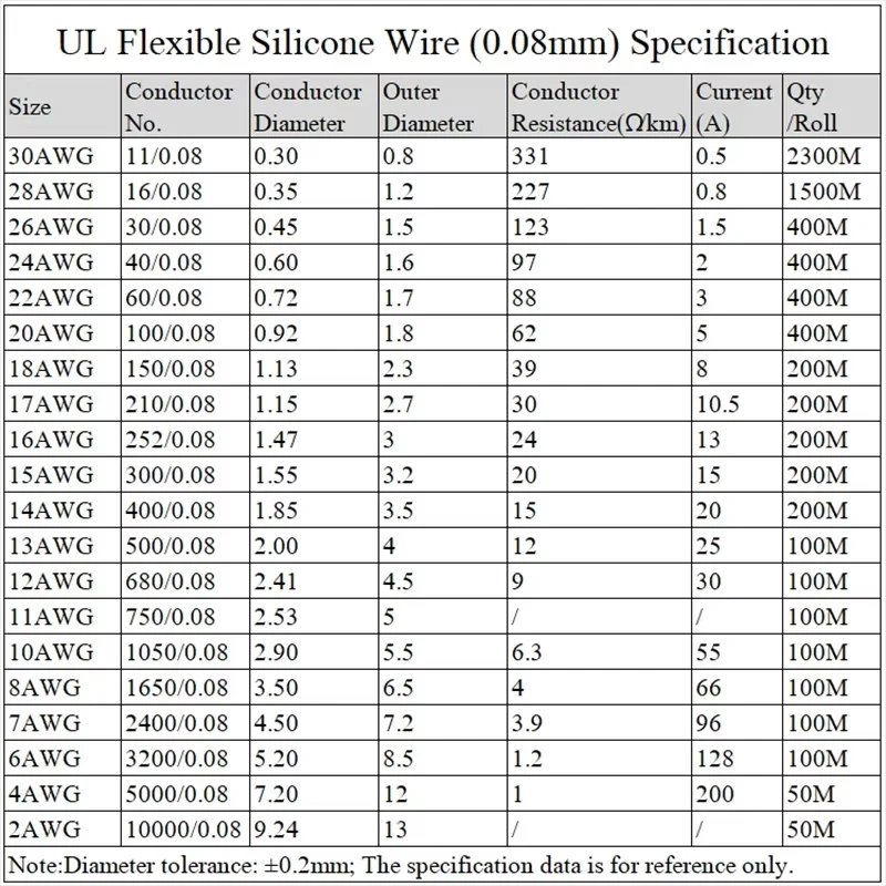 Flexible Silicone Wire | 10-30 AWG Automotive Cable | High-Temp Battery & Inverter Wiring - Thumbnail 6