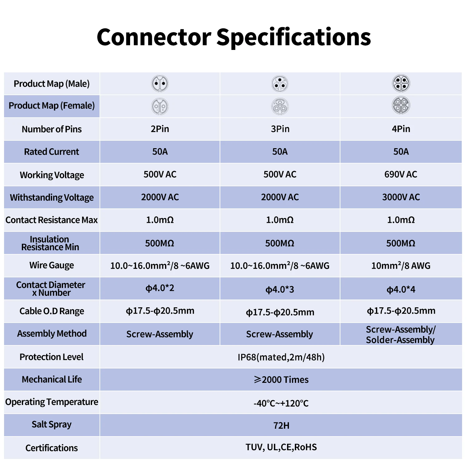 Series IP68 Waterproof Power Connector | 35A/50A High-Current | 2/3/5 Pin Quick-Lock Plug & Socket - Thumbnail 6