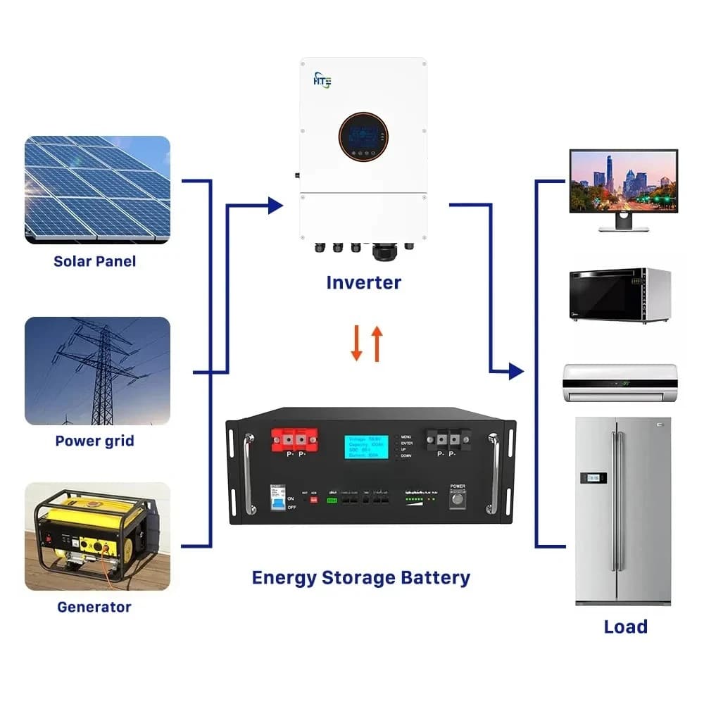 High-Capacity Rack-Mount Solar Battery | 48V 51.2V | 5kWh to 40kWh | Home & Server Backup Power - Thumbnail 3