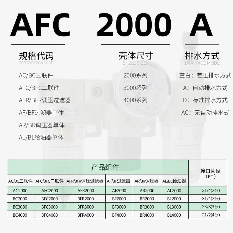Air Compressor Filter Regulator | AR2000 Series Pressure Control Valve & Oil-Water Separator - Thumbnail 3