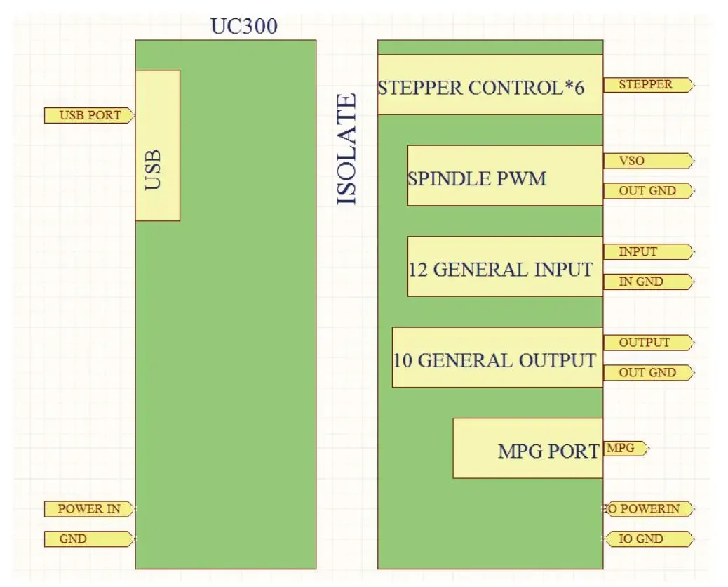CNC Motion Controller | USB Mach3 UC300 | 3-6 Axis Milling Machine Board - Thumbnail 3