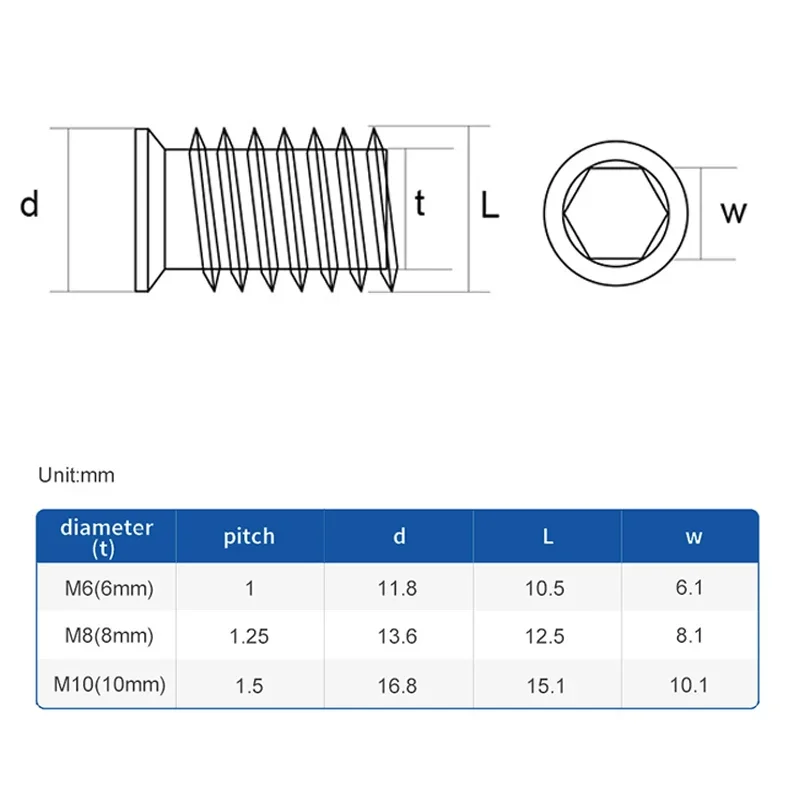 Socket Insert Nuts | Zinc Alloy Iron Construction | For Wood Furniture Hardware - Thumbnail 6