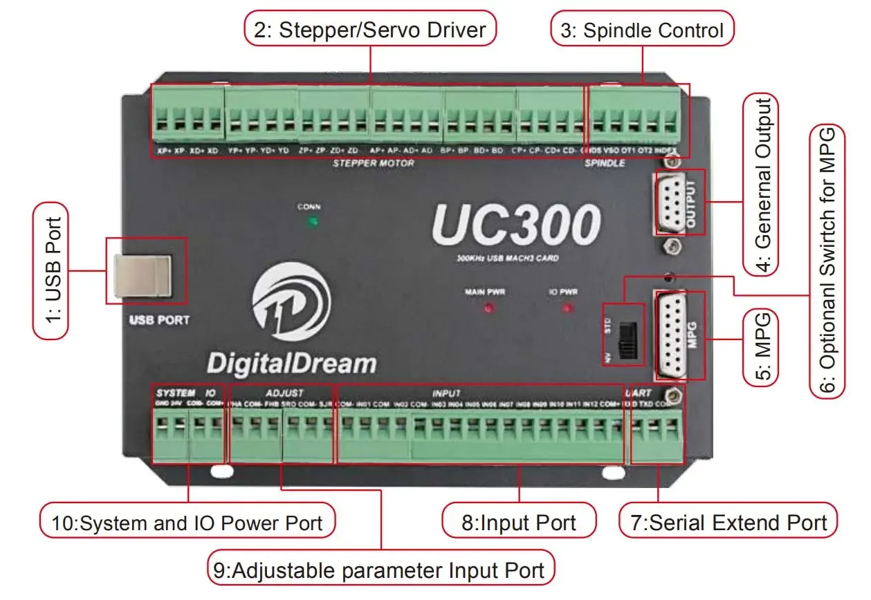 CNC Motion Controller | USB Mach3 UC300 | 3-6 Axis Milling Machine Board - Thumbnail 2