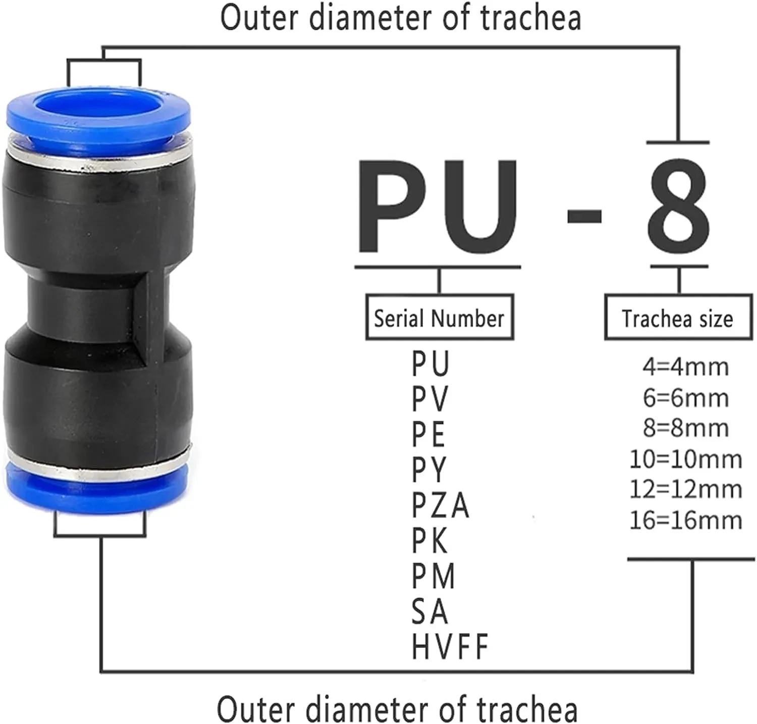 Pneumatic Quick-Connect Fittings Kit | 5-Piece Set | 4-12mm Push-to-Connect Hose Adapters - Thumbnail 3