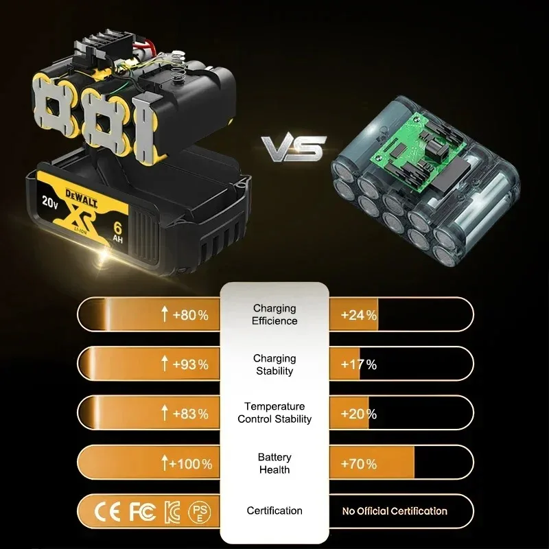 DeWALT 20V MAX XR Battery & Charger Combo | 6.0Ah High-Capacity Lithium-Ion | DCB205/DCB206 Compatible - Thumbnail 3