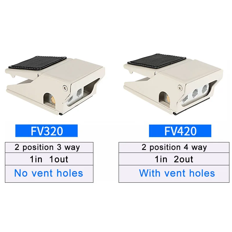 Valve Foot Pedal | 5-Port 2-Position Control | 4F210-08L Switch - Thumbnail 3