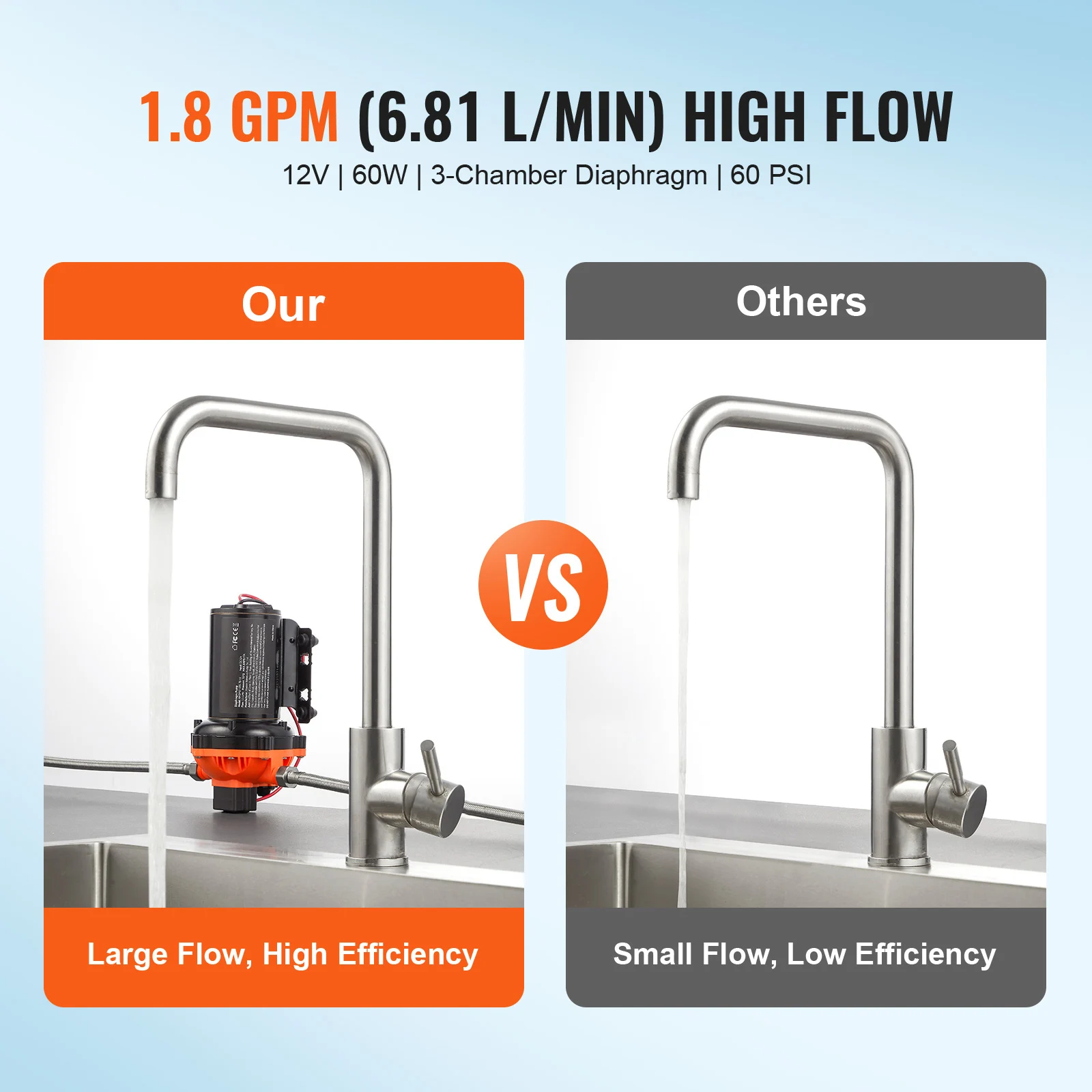 12V Diaphragm Water Pump | 1.8-5 GPM Adjustable Flow | 40-100 PSI for RV & Marine - Thumbnail 2