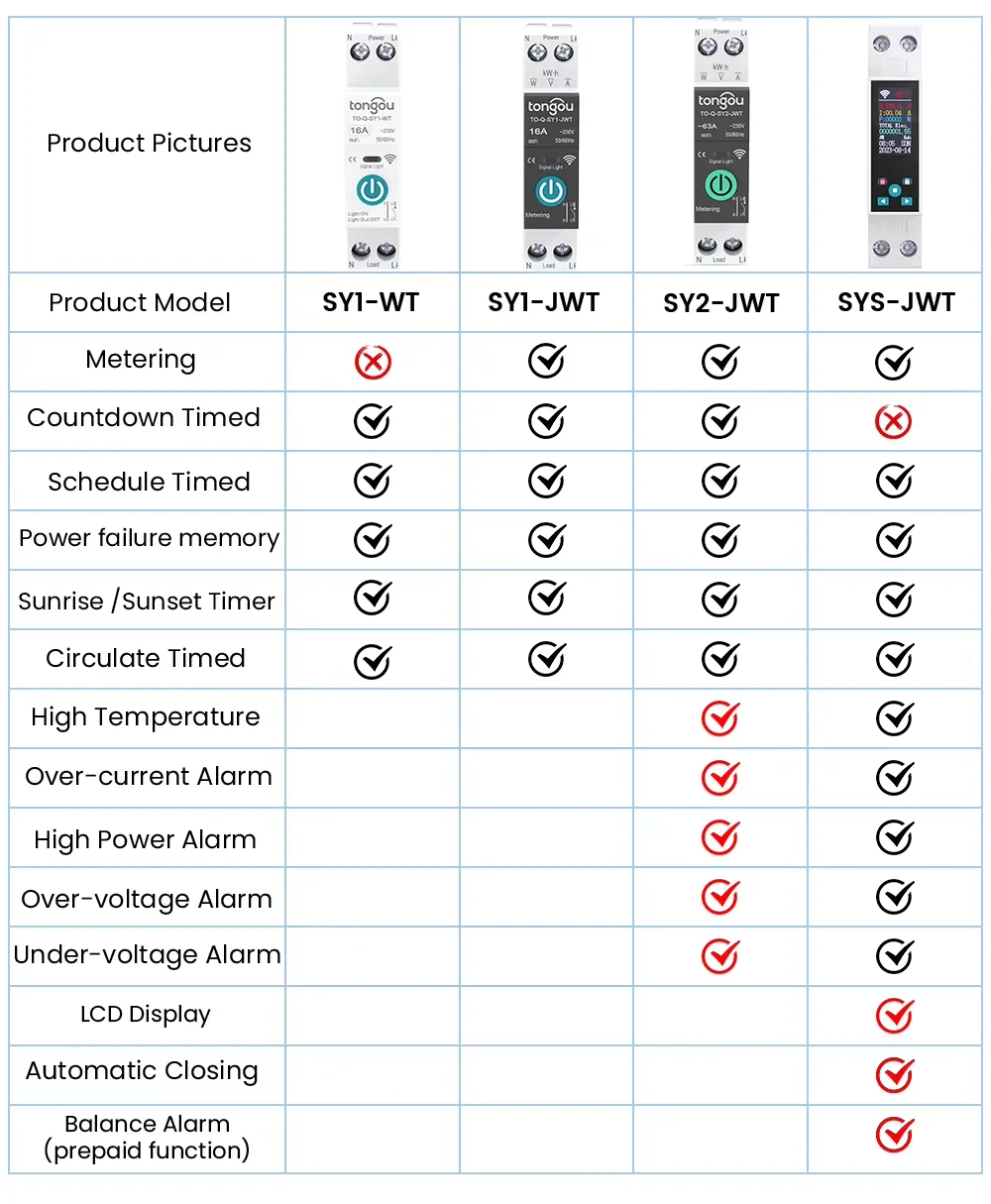 Smart Circuit Breaker with Energy Monitoring | 50A/63A DIN Rail | Remote Control via App - Thumbnail 2