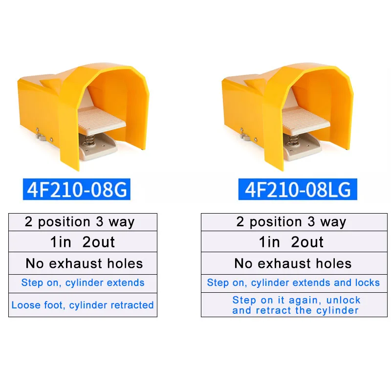 Valve Foot Pedal | 5-Port 2-Position Control | 4F210-08L Switch - Thumbnail 4